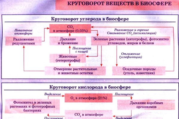 Кракен маркет darknet